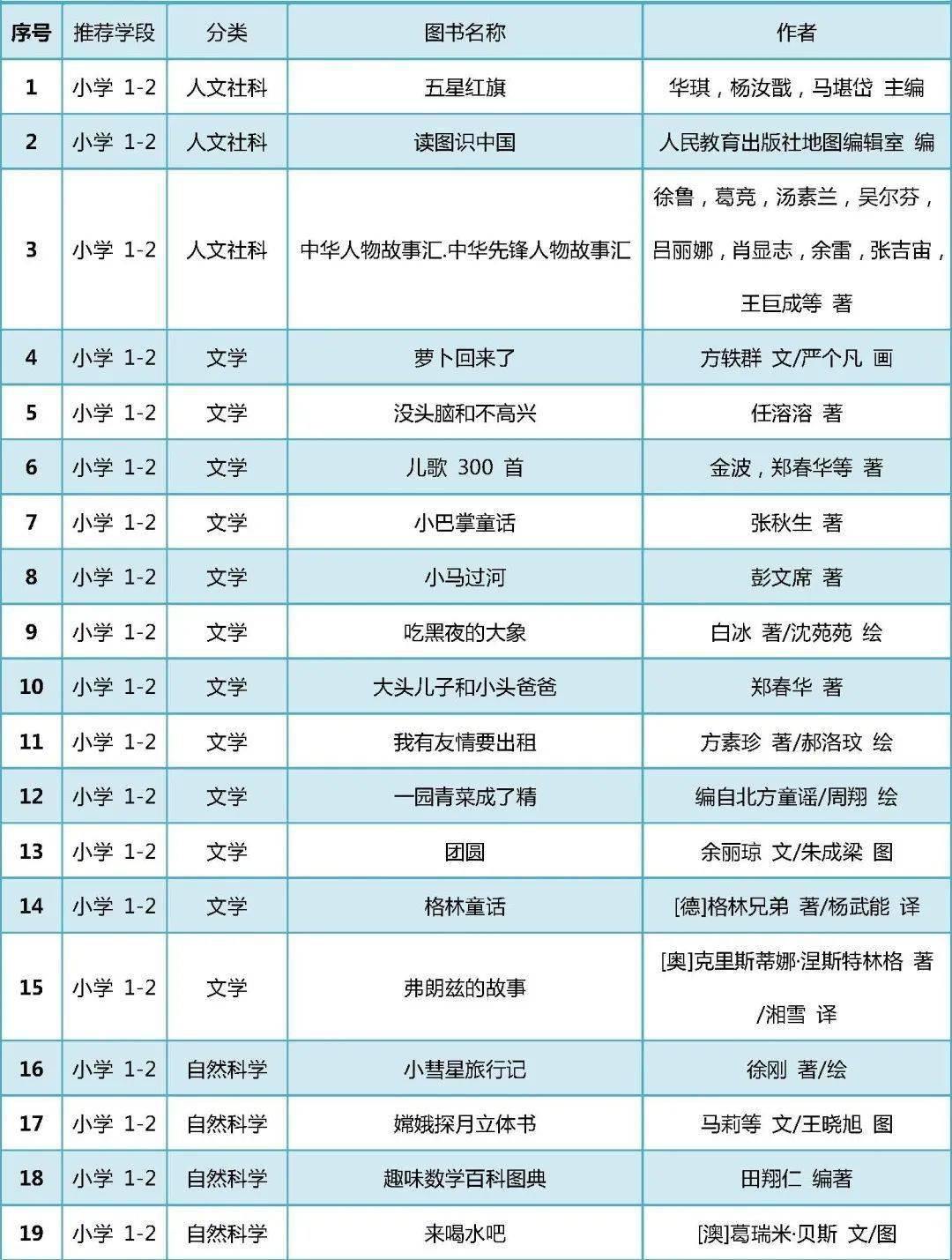 井陉家长转发收藏!教育部向全国中小学生推荐300种图书