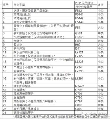 台湾人来陆设个体户大松绑！台青创业新机遇